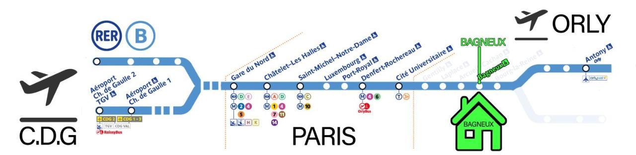 Bagneux Paris Rer B Confort Netflix Cachan Exterior foto
